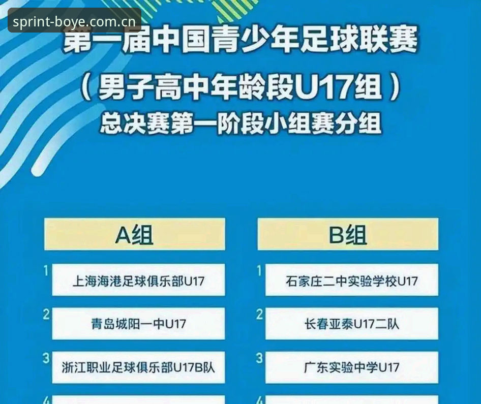 U17世界杯抽签结果出炉，中国男女足分到死亡之组？如何通过博业体育实时资讯安卓版追踪赛事动态？